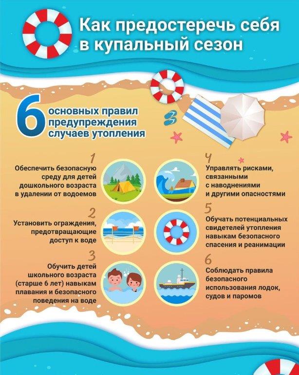 Меры безопасности при купании в водоемах