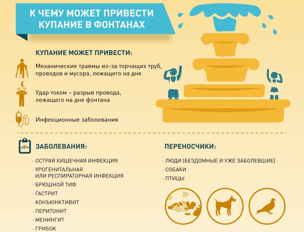 Меры безопасности при купании в водоемах